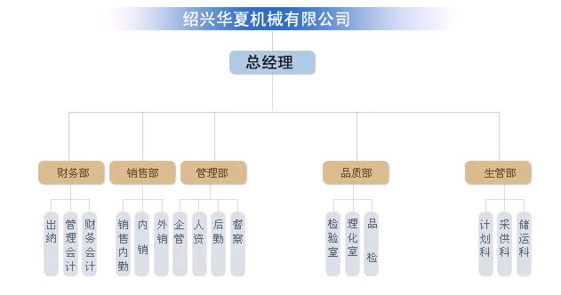 5cd9718cb6a3d.jpg organization.jpg